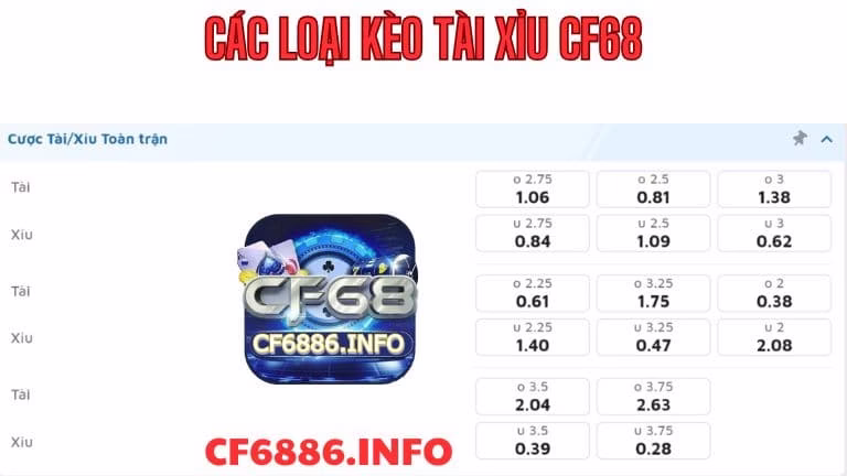 Các loại kèo tài xỉu cf68