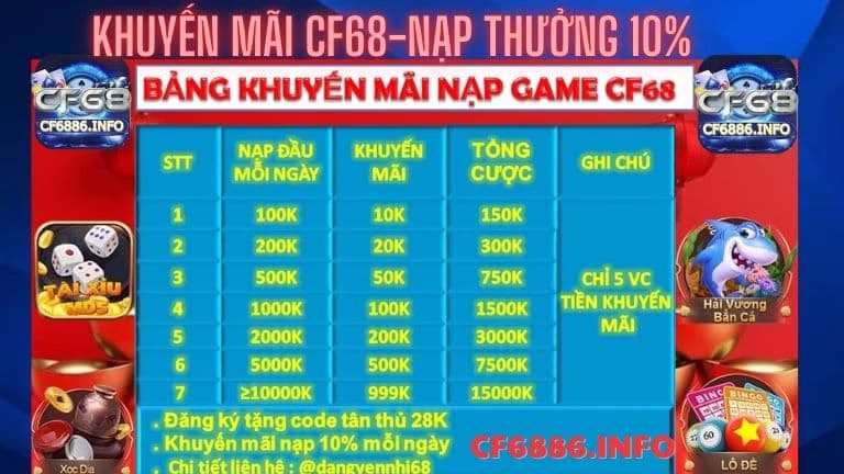 bảng khuyến mãi nạp cf68 chi tiết