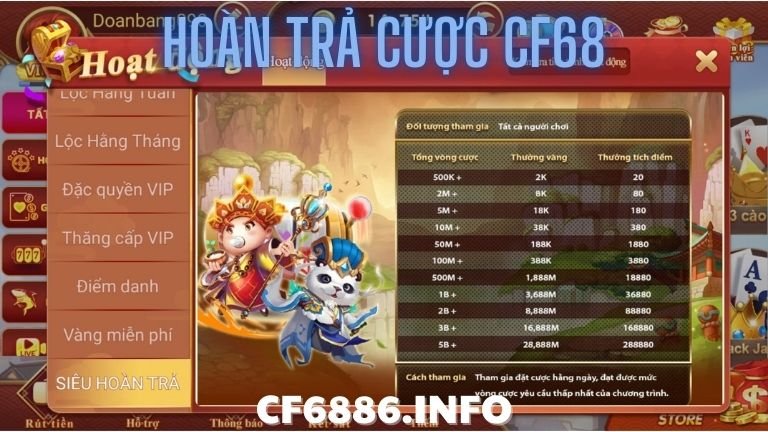 Hoàn trả cược cf68