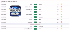 Kèo bóng cf68 phong độ của real betis